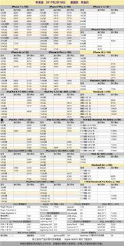 星期四最新更新爆料,最新爆料带你探秘本周热点事件 第3张 星期四最新更新爆料,最新爆料带你探秘本周热点事件 第3张